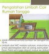 Limbah Cair Rumah Tangga